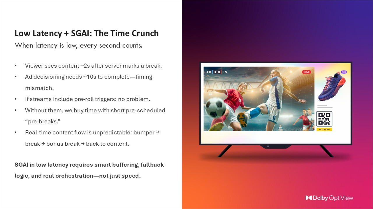 Slide titled 'Low Latency + SGAI: The Time Crunch' explaining the importance of timing in ad delivery, with a TV screen showing a soccer game and a shoe ad overlay.