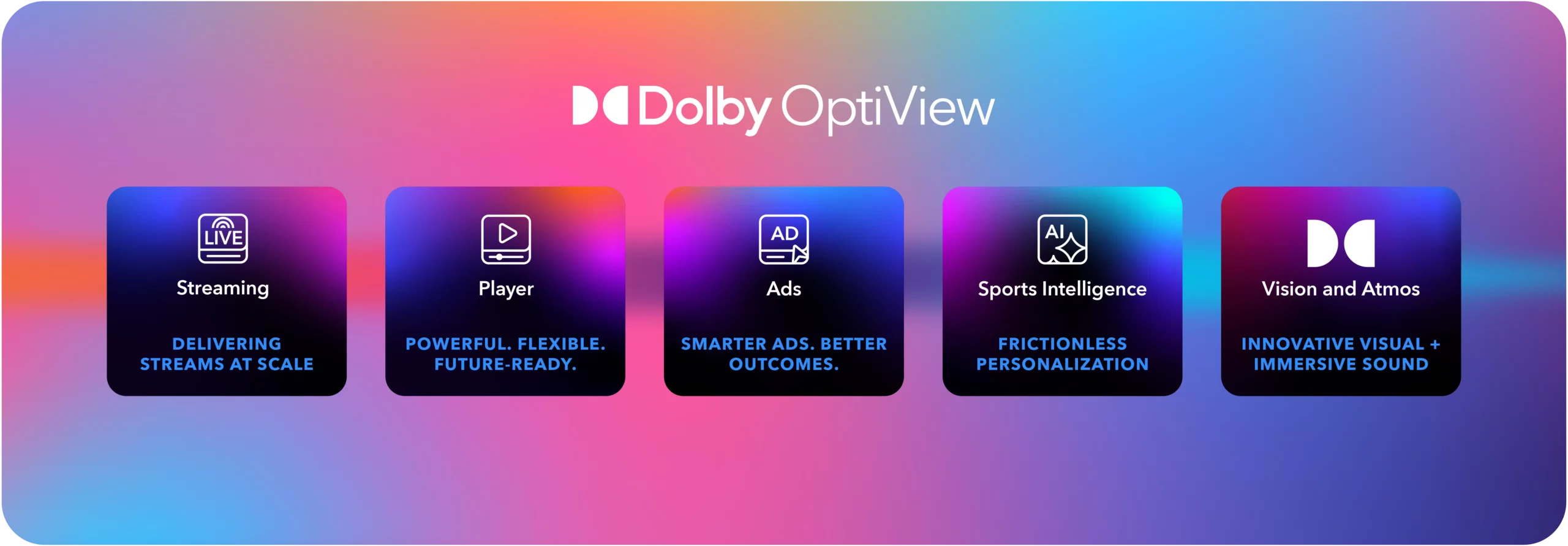 Dolby OptiView product overview